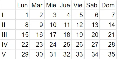 Estructura general para cada mes. La semana V solo se utiliza 4 meses al año.